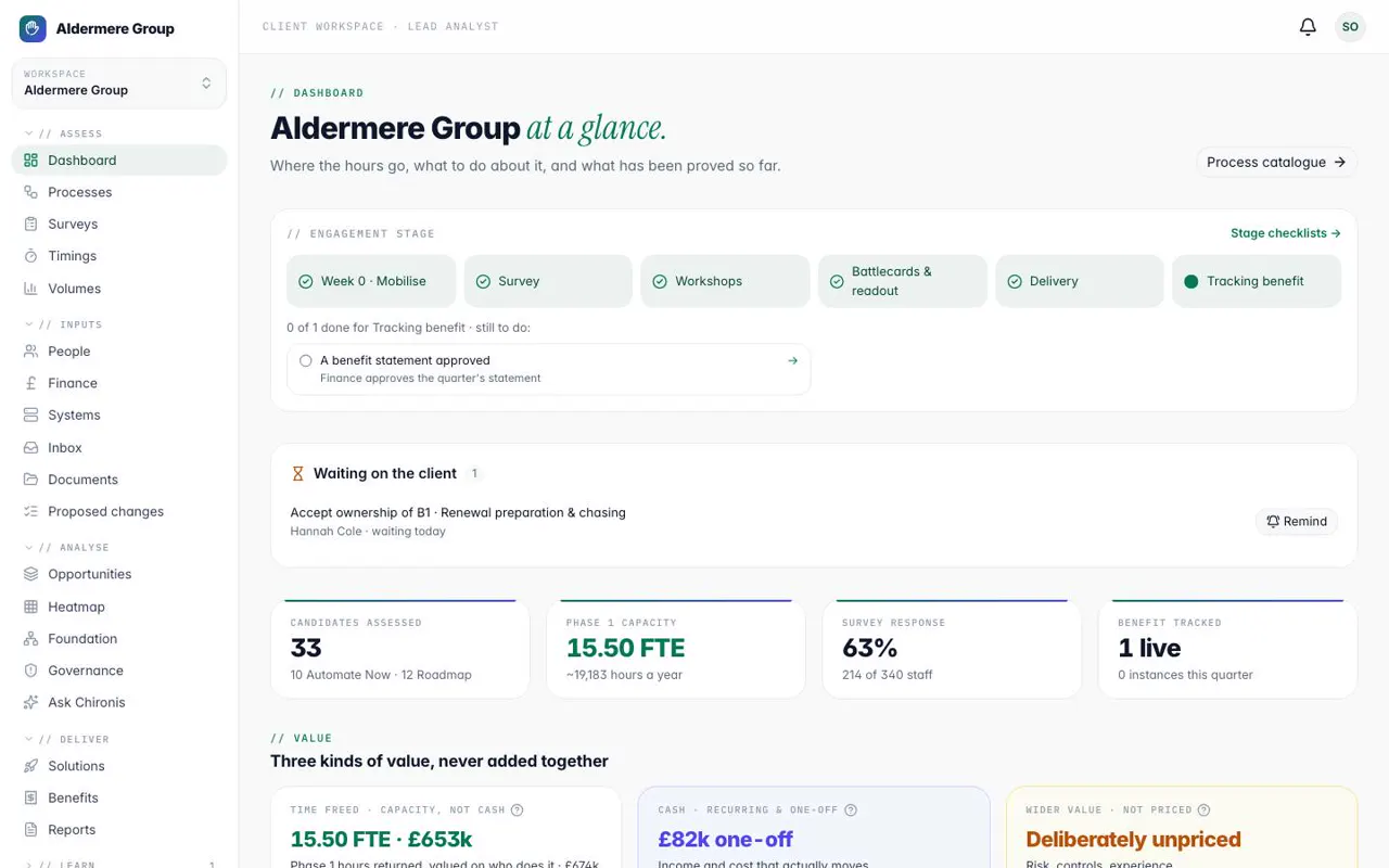 Chironis client dashboard showing engagement stage, candidates assessed, capacity and benefit tracked