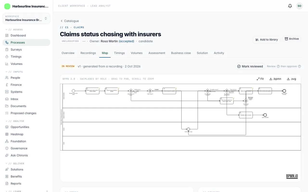 A BPMN process map in Chironis, generated from a workshop recording and waiting for review